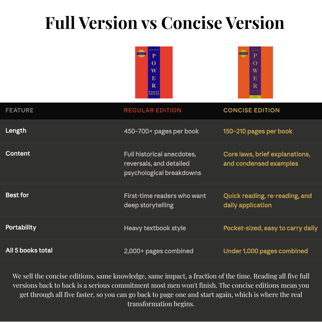 The Robert Greene 5-Book Collection